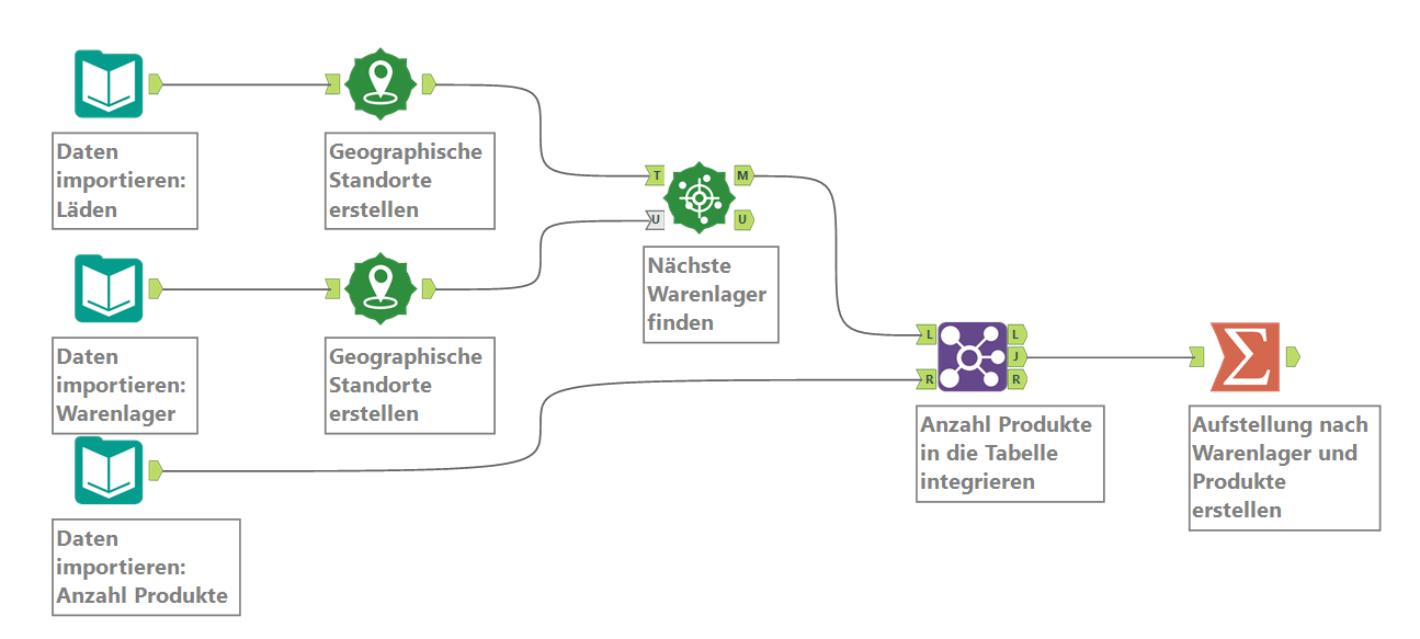 Alteryx anwenden Teil 2: Transportwege berechnen und nächstgelegene Warenlager finden