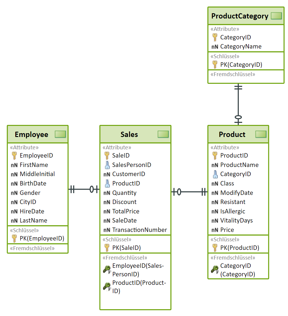 Alteryx anwenden Teil 3: SVERWEIS in Alteryx - Tabellen einfach verknüpfen