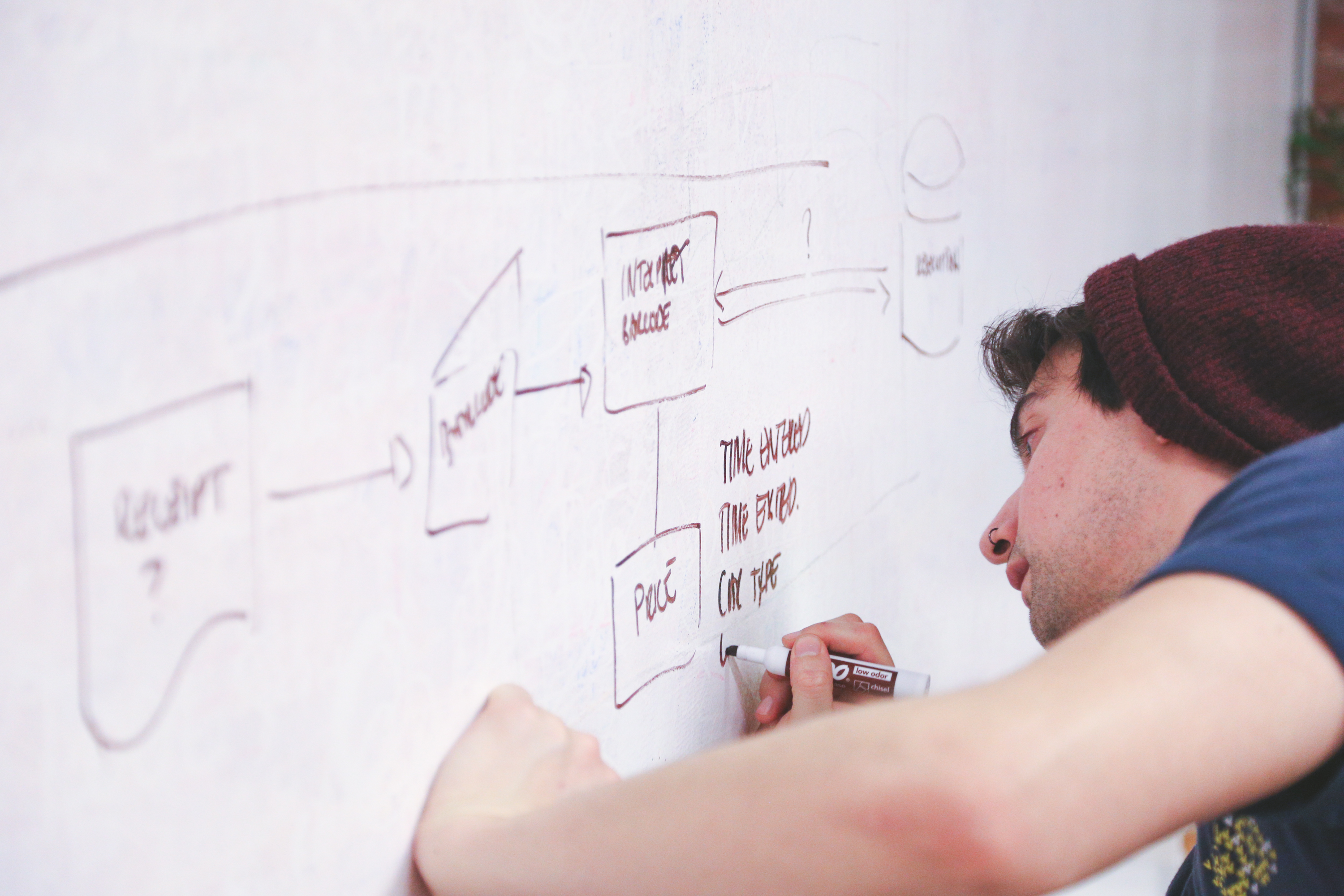 Prozesse mit Human Workflow Management Tool zum Leben erwecken