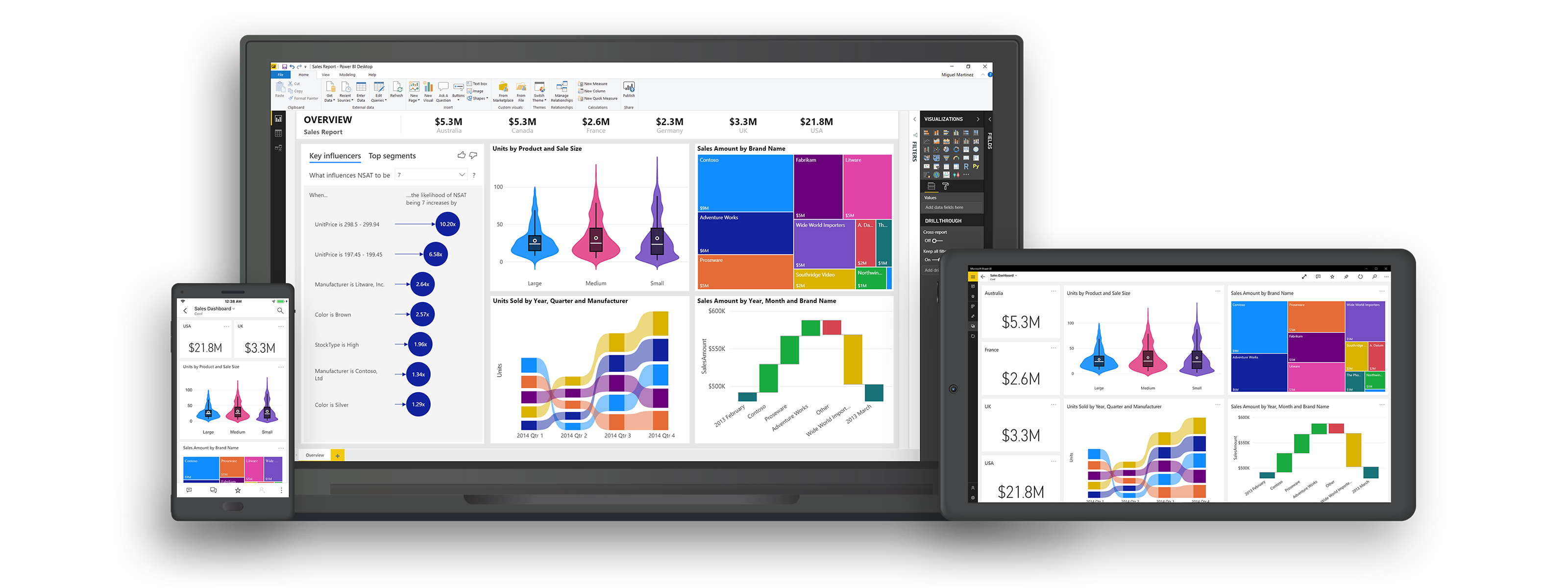 Power BI Überblick
