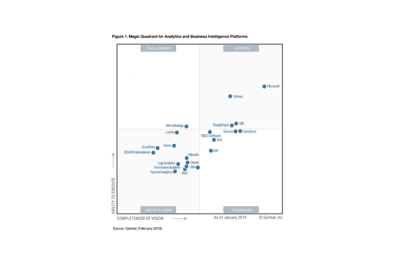 Microsoft Power BI | Banian AG