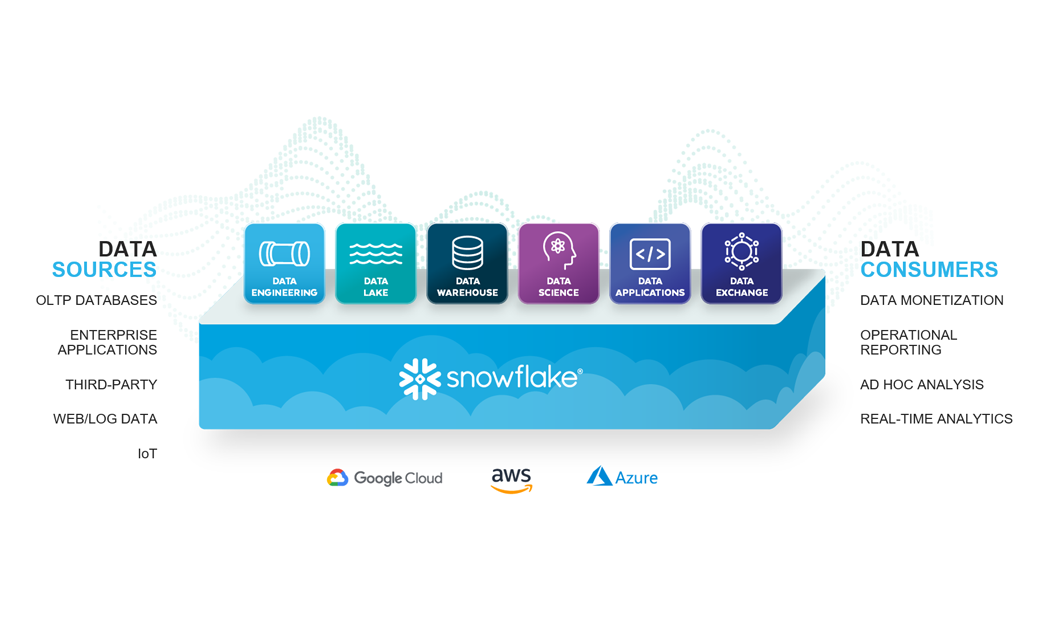 Snowflake Platform