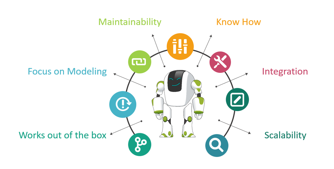Roboter