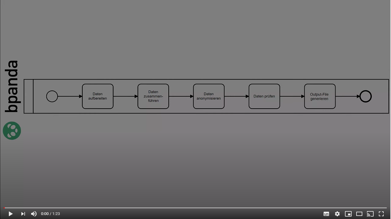 Datenaufbereitung für Process Mining