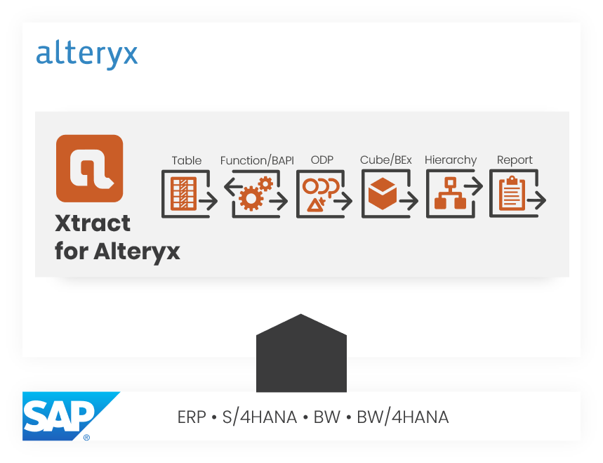 Xtract for Alteryx