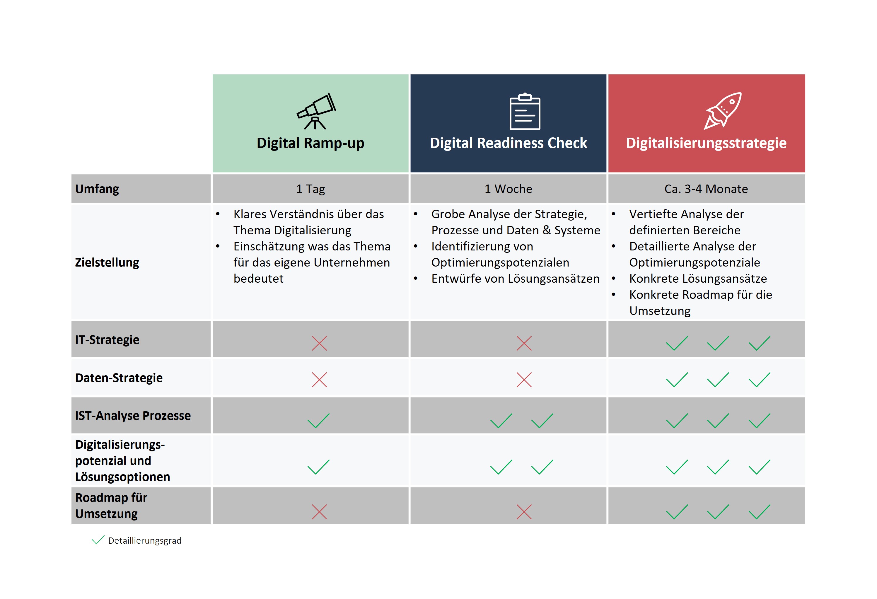 Digitalization strategy Banian AG